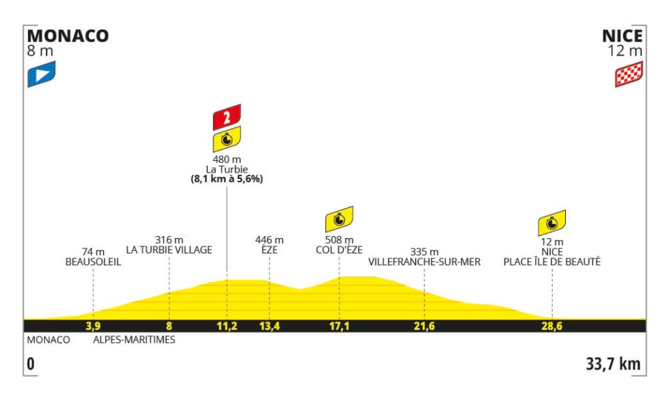 Le Tour De France 2024 Schedule Sonya Norrie