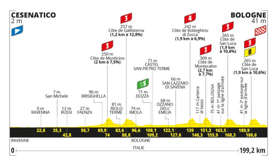 Tour De France 2024 Etappenplan Live Kania Marissa