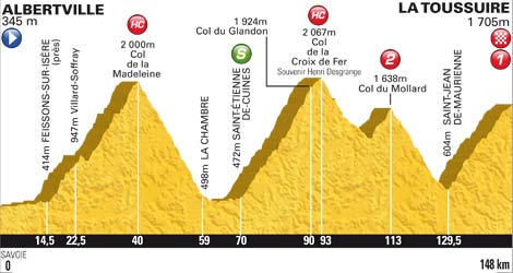 Tour de France 2012 - Etape n°20, Voiture officielle - orga…